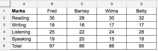 Google Sheets (19) - Alternating colours in a table - Learning Google Workspace &amp; Apps Script